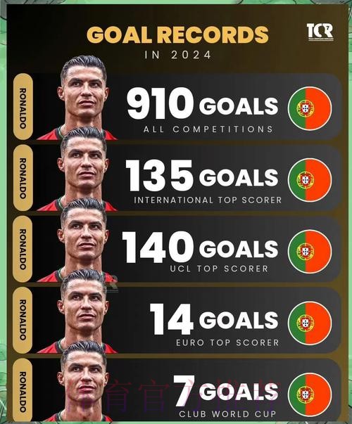 最新世界杯葡萄牙C罗赛程分析深度解读 最新世界杯葡萄牙C罗赛程分析深度解读