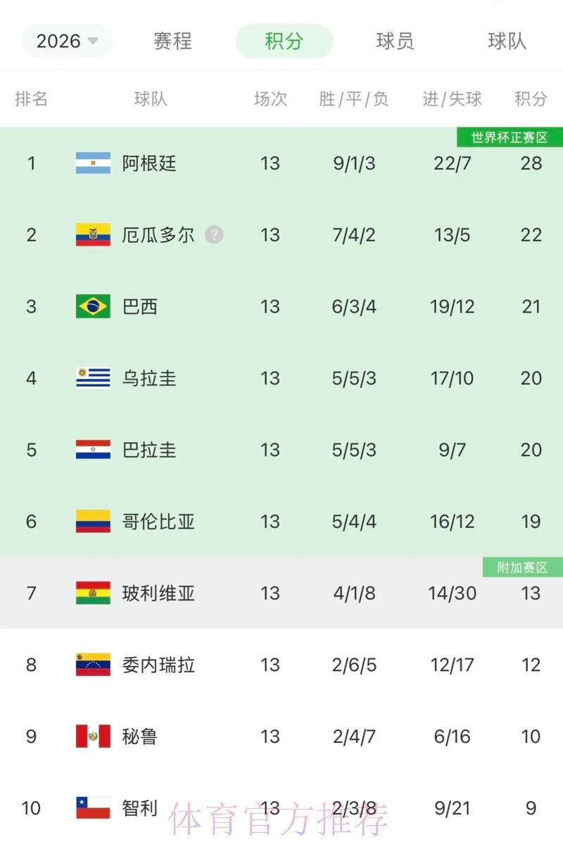 2026世界杯阿根廷德布劳内数据统计权威解读