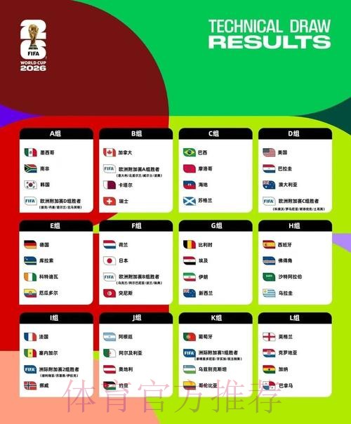 2026美加墨世界杯预测分析是否免费
