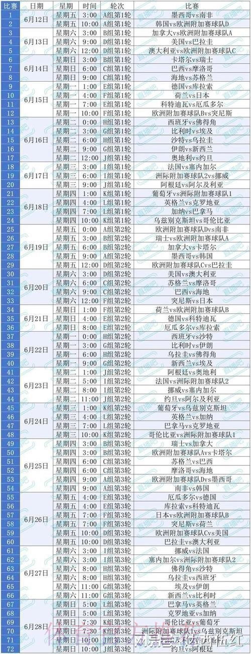 2026美加墨世界杯胜负预测实时 2026美加墨世界杯胜负预测实时