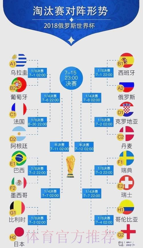 世界杯胜负预测高清 世界杯胜负预测高清