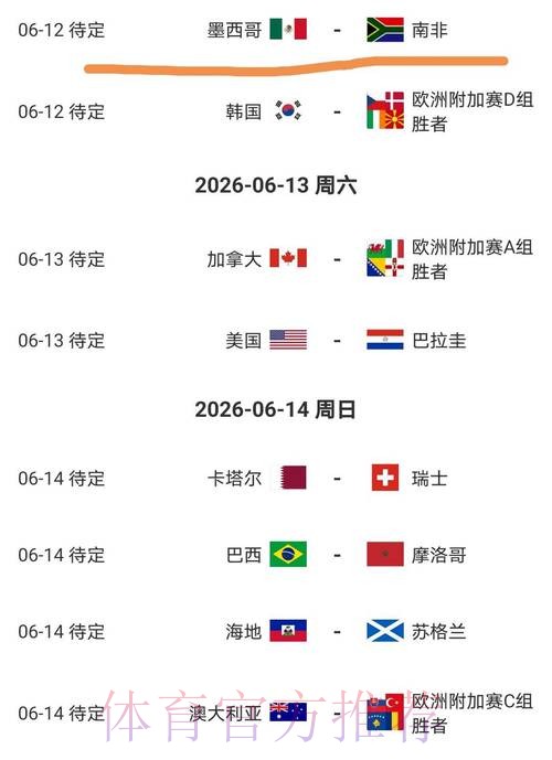 2026美加墨世界杯比分预测入口 2026美加墨世界杯比分预测入口