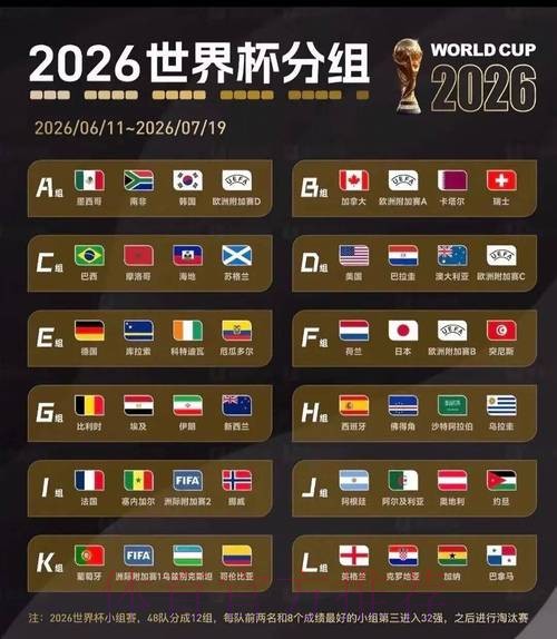 2026世界杯盘口分析最新